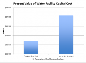BDCP Water Facility Capital Costs