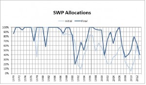 SWP Allocations