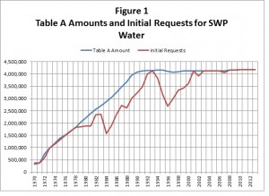 SWP Figure 1