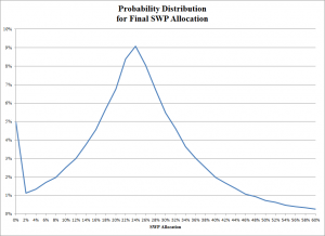Probability Distribution Mar Prediction