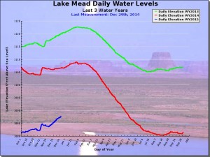 Lake Mead Elevation 12-29-14