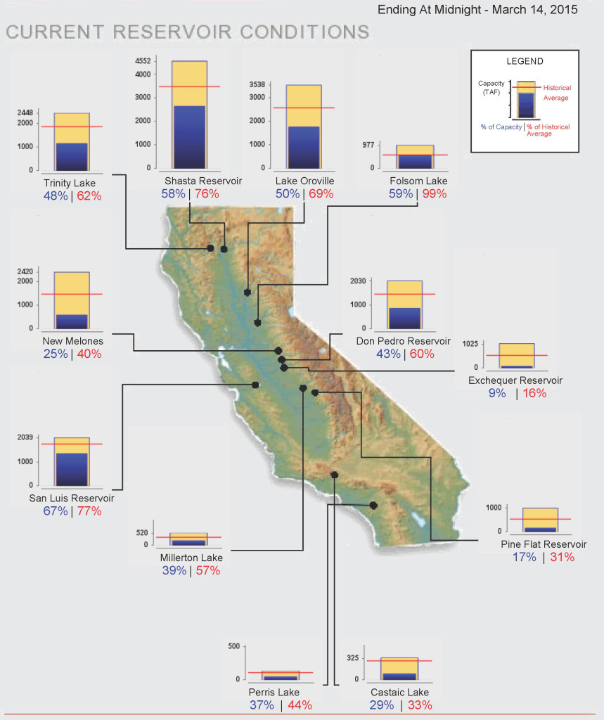 state-water-project-central-valley-project-hydrowonk-blog